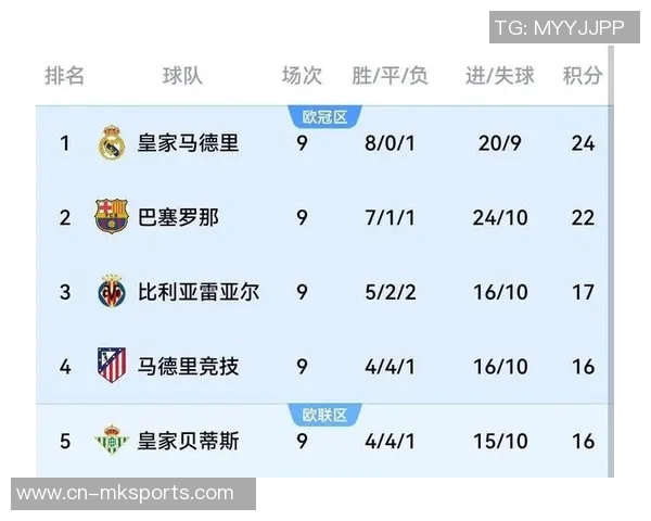 西甲辱骂排行榜揭晓皇马与亚马尔成为受害者占比显著